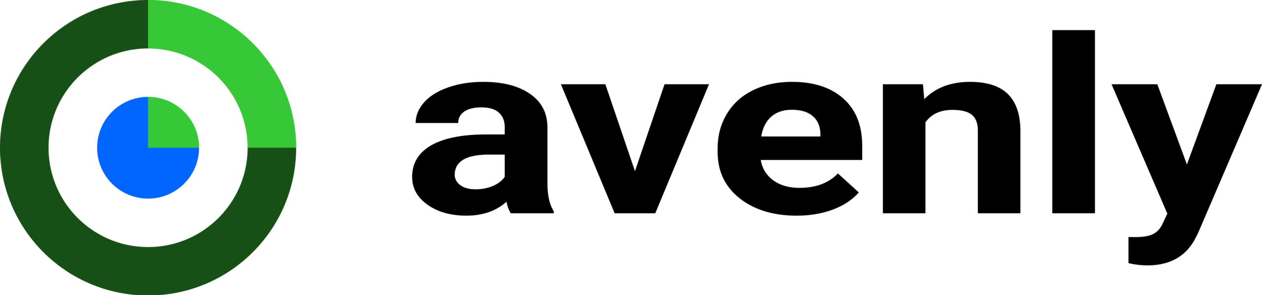 Avenly.de
